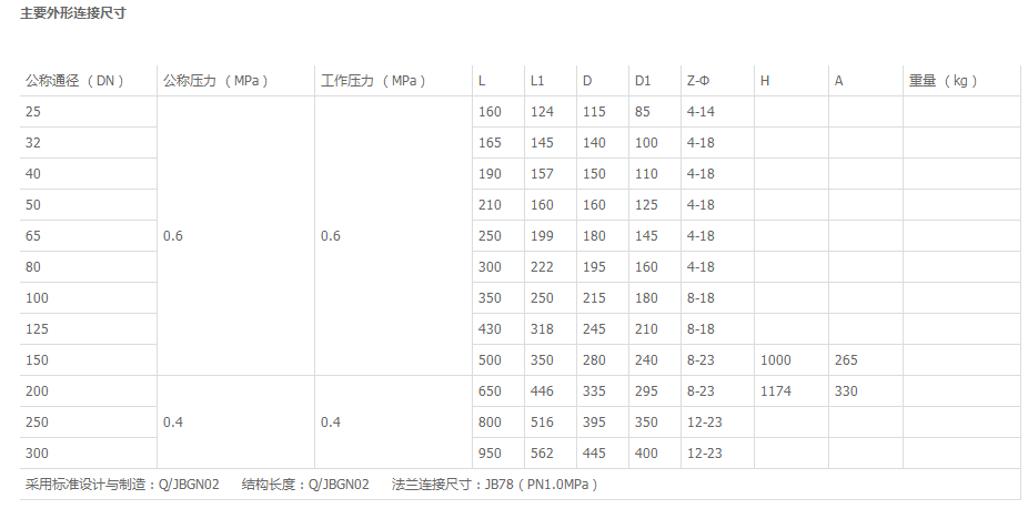 GJ641X氣動(dòng)管夾閥