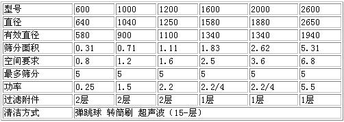 1577150942454797.jpg 摇摆筛