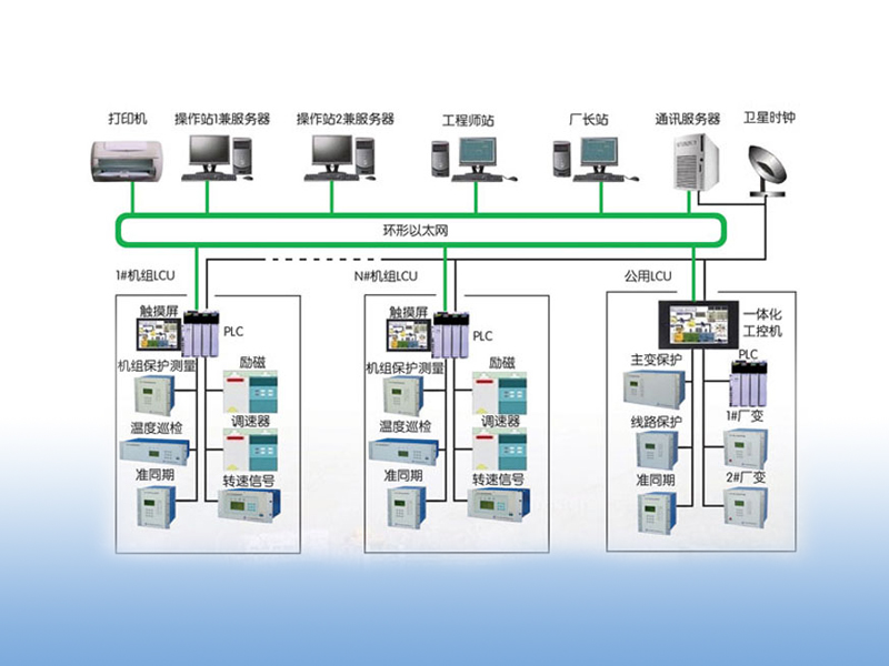 DSAS-2000泵站泵站综合自动化监控系统嵌入软件V2.0
