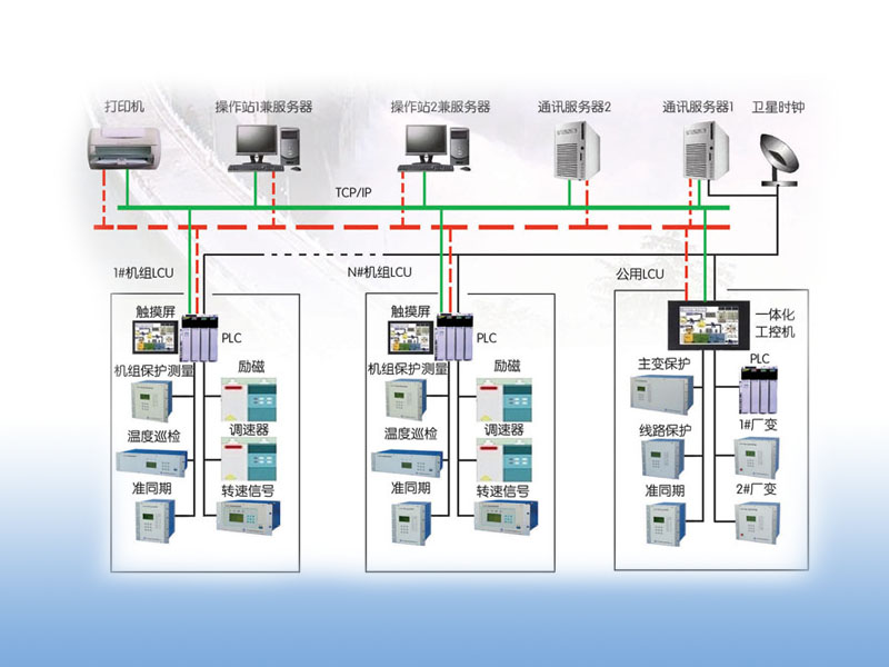 DSAS-2000泵站泵站综合自动化监控系统嵌入软件V2.0