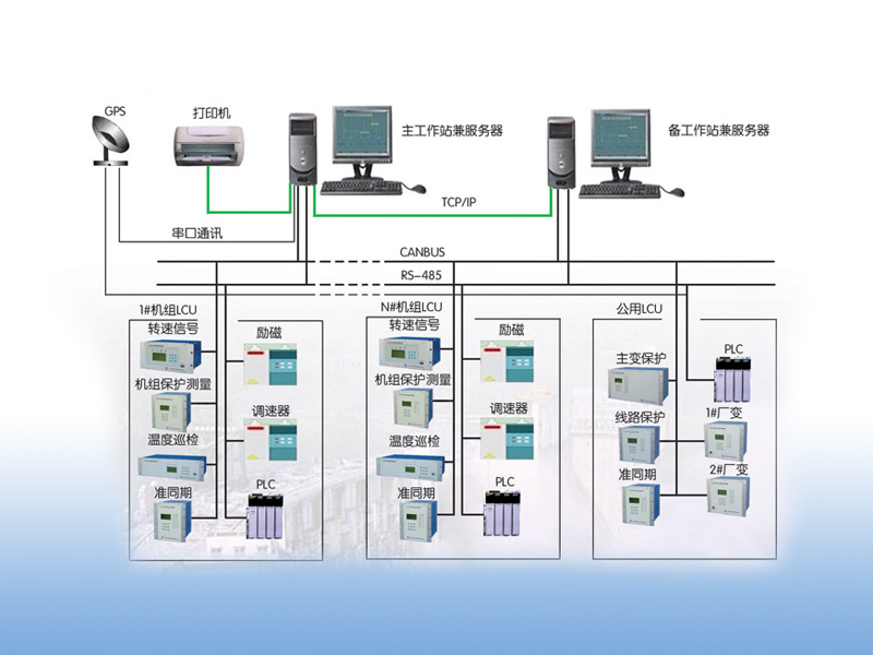 DSAS-2000泵站泵站綜合自動化監控系統嵌入軟件V2.0