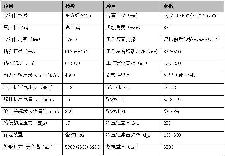 螺杆式打钻一体机