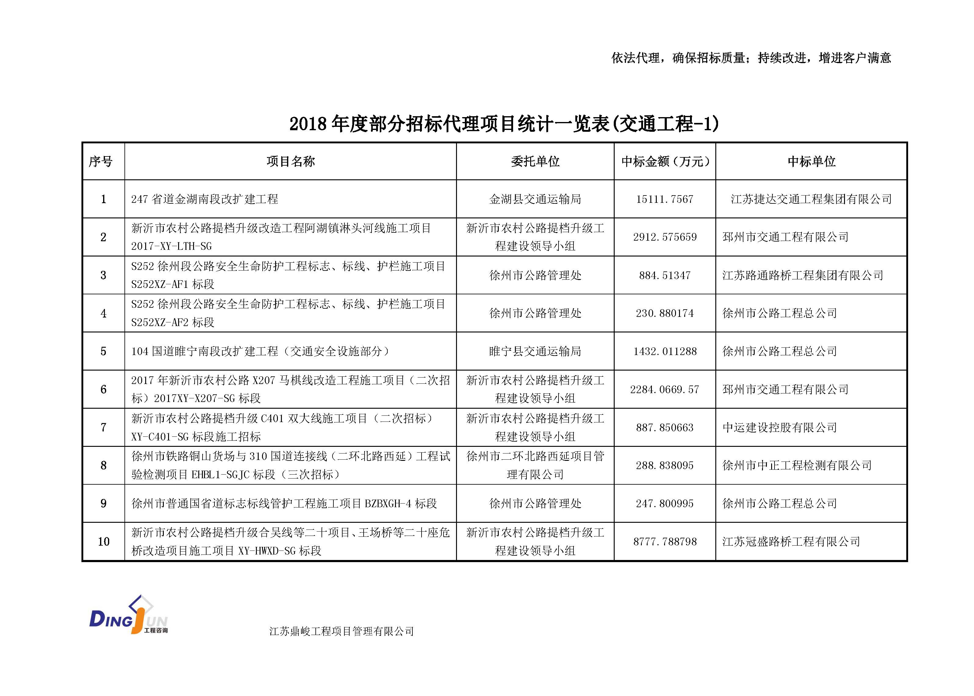江苏工程造价咨询