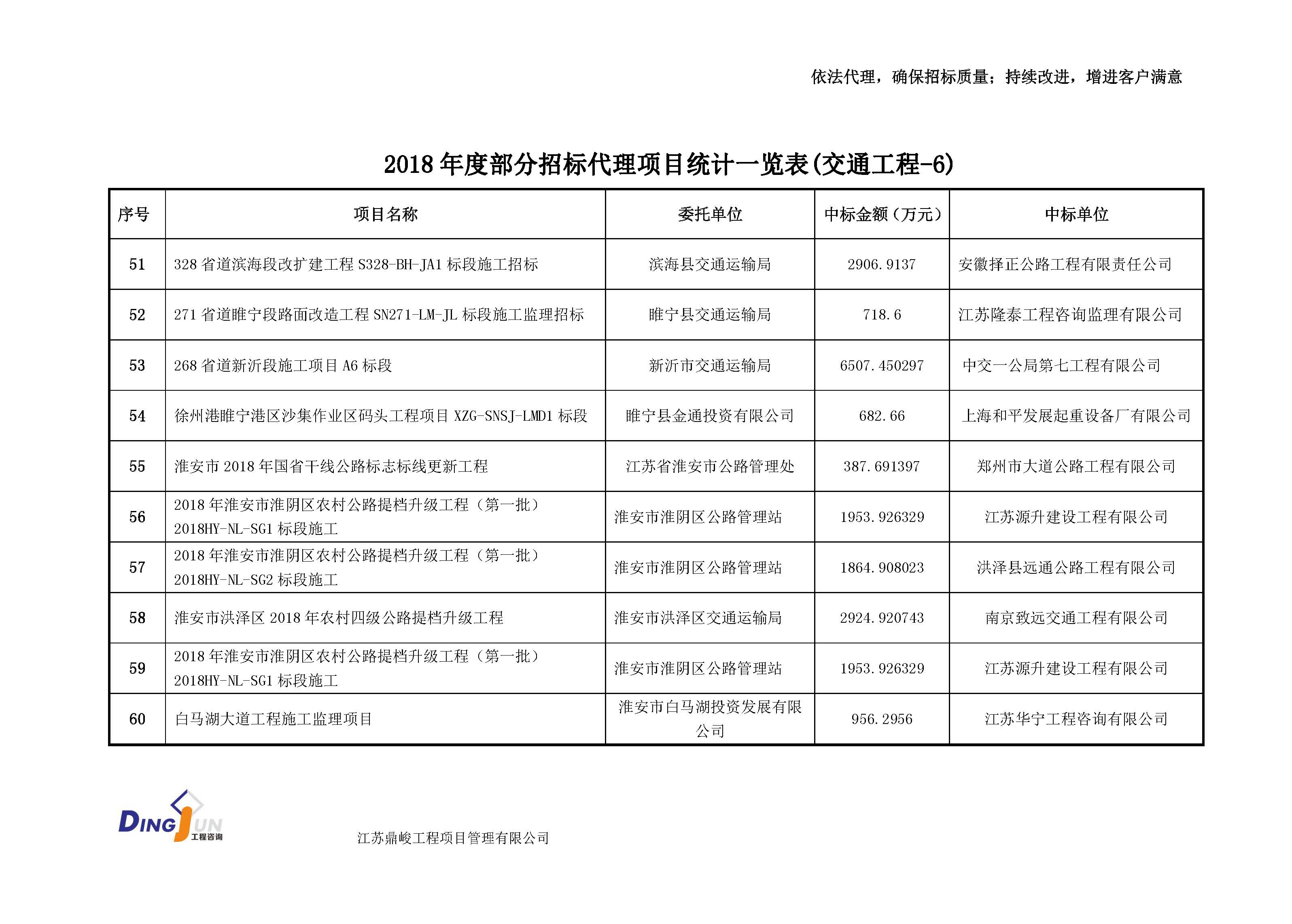 江苏工程造价咨询