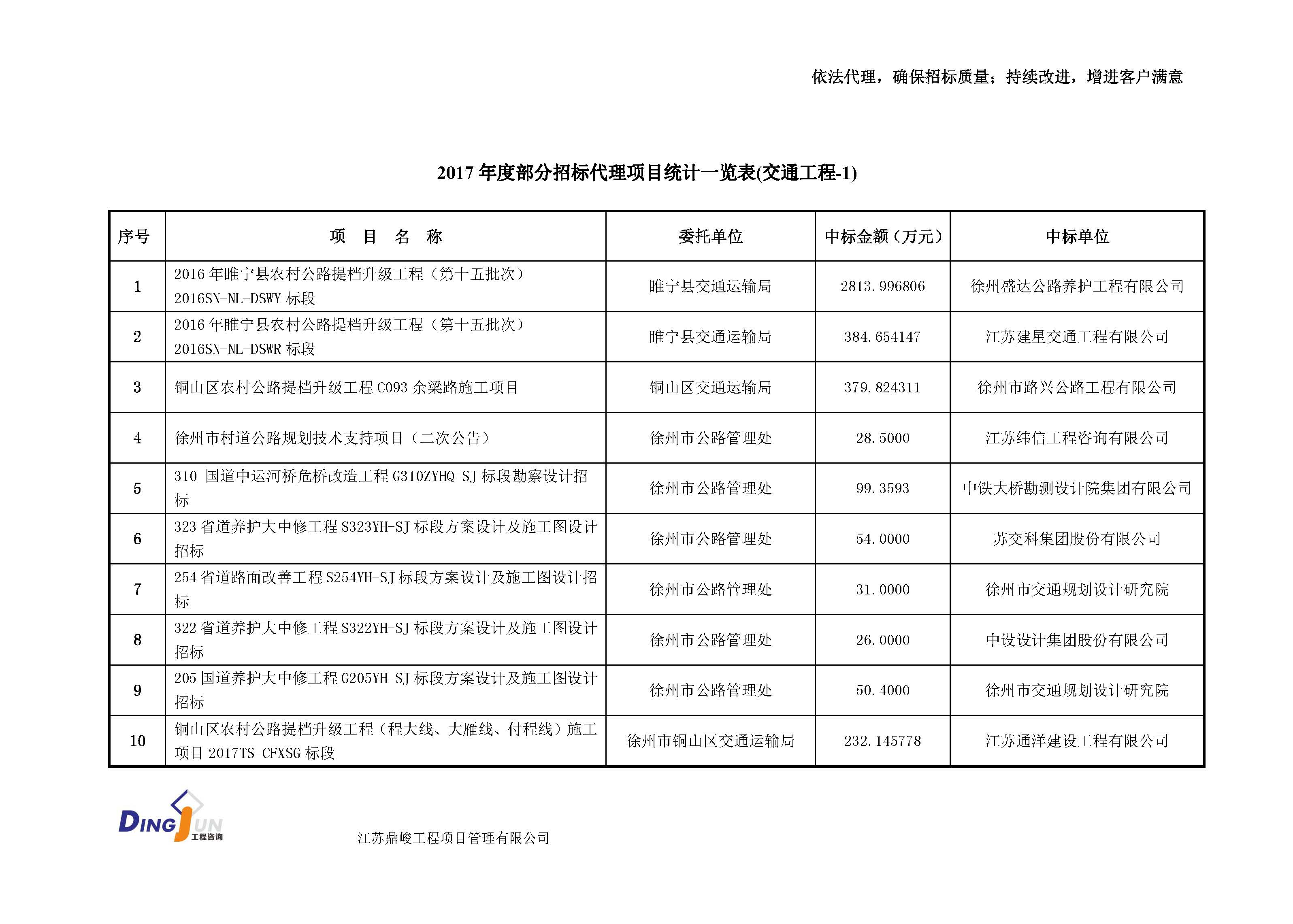 江苏工程造价咨询