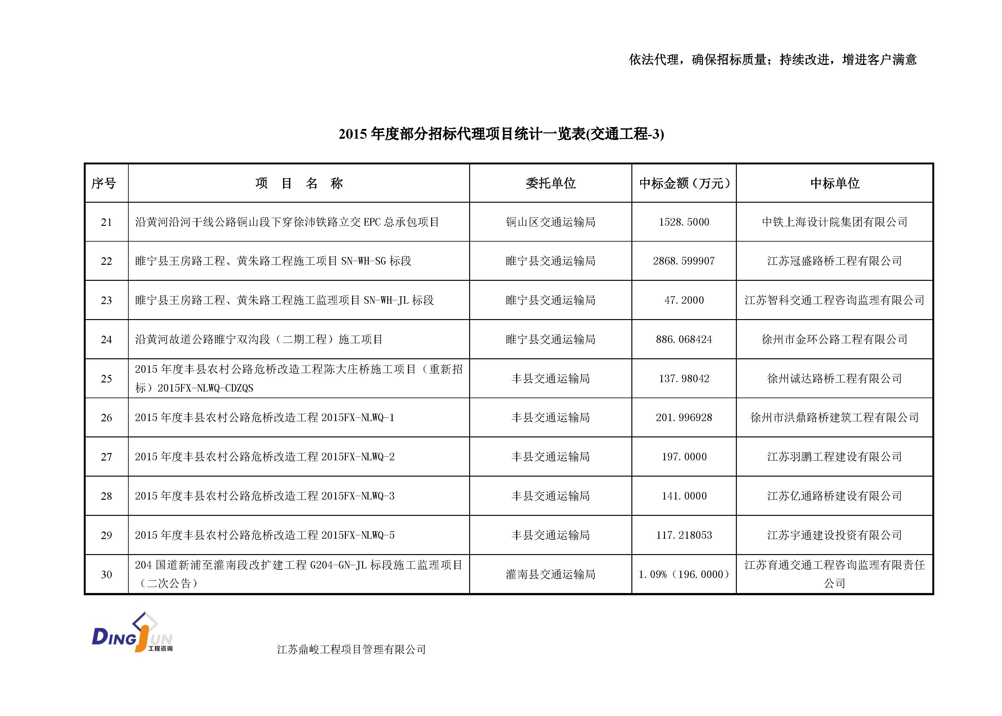 江苏工程造价咨询