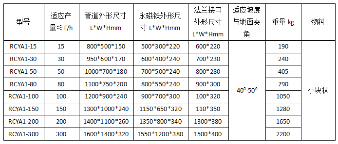 RCYA管道式永磁除铁器