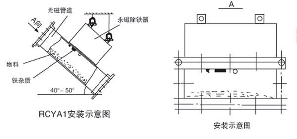 RCYA管道式永磁除铁器