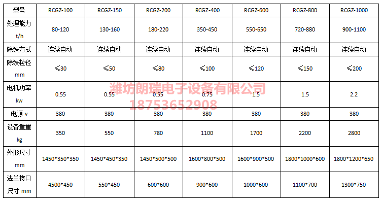 RCYZ管道式永磁自卸除铁器
