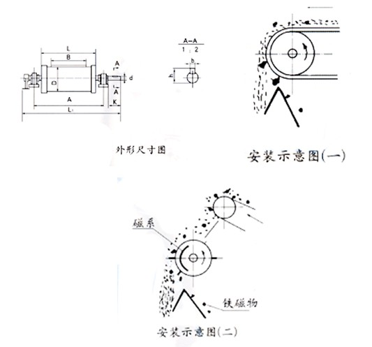 CTZ 系列永磁滚筒