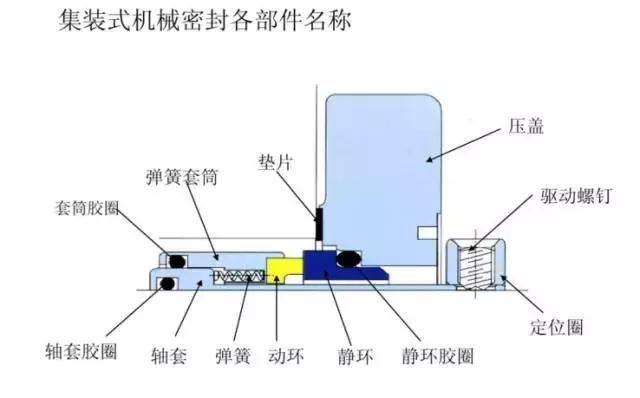 机械密封安装流程