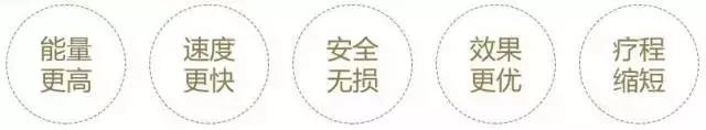 “一秒换肌肤” 蜂巢皮秒让你新年换新颜！