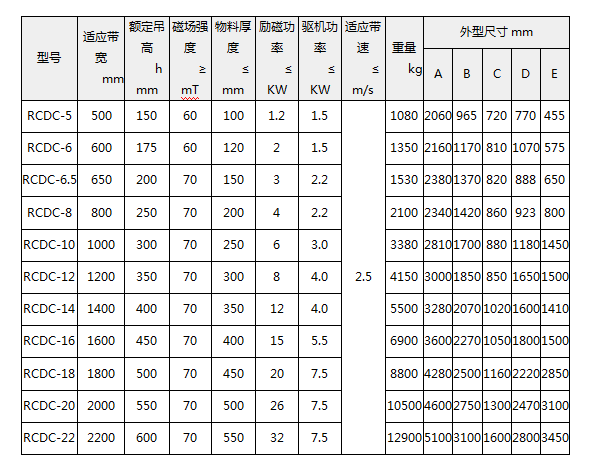 RCDC系列风冷自卸式电磁除铁器