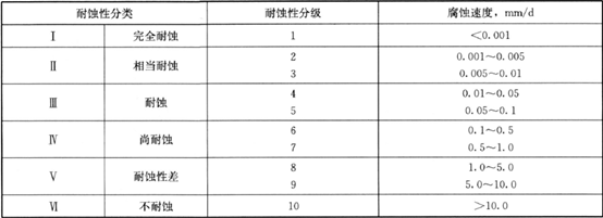 沈陽銅管廠家