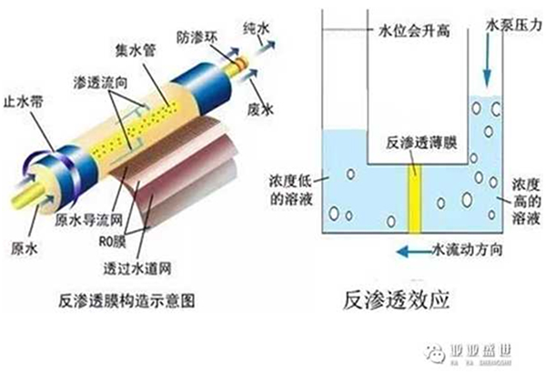 凈水機(jī)