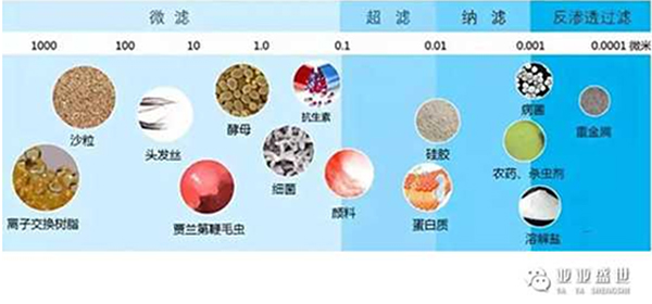 凈水機(jī)