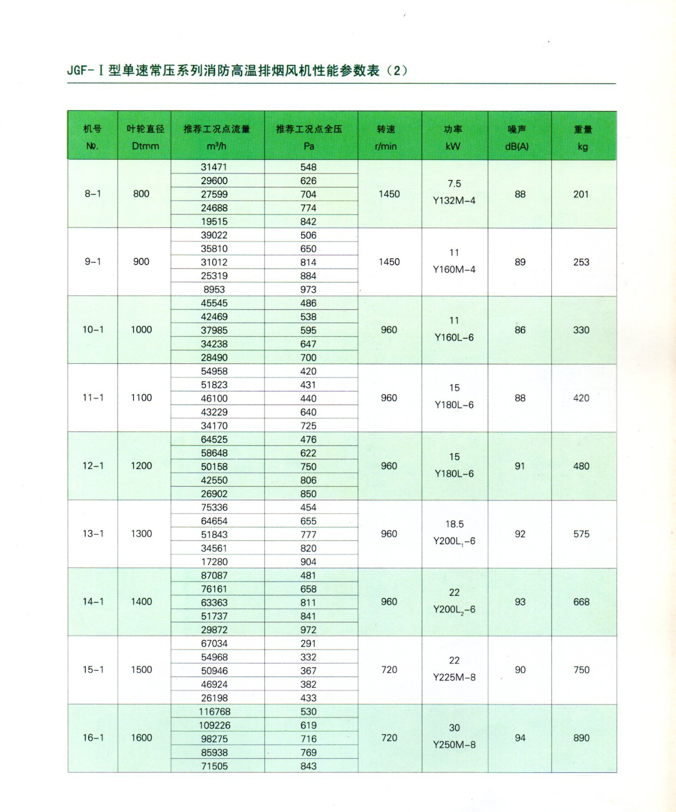 JGF系列消防高温排烟风机