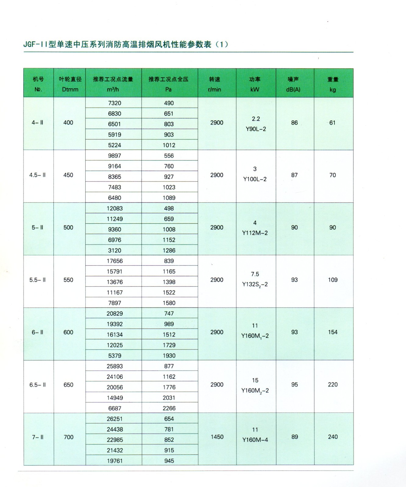 JGF系列消防高温排烟风机