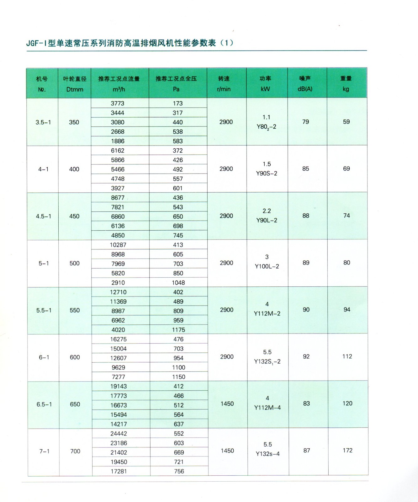 JGF系列消防高温排烟风机