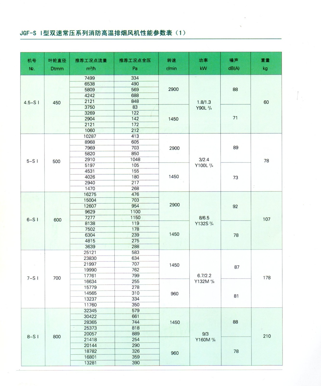 JGF系列消防高温排烟风机