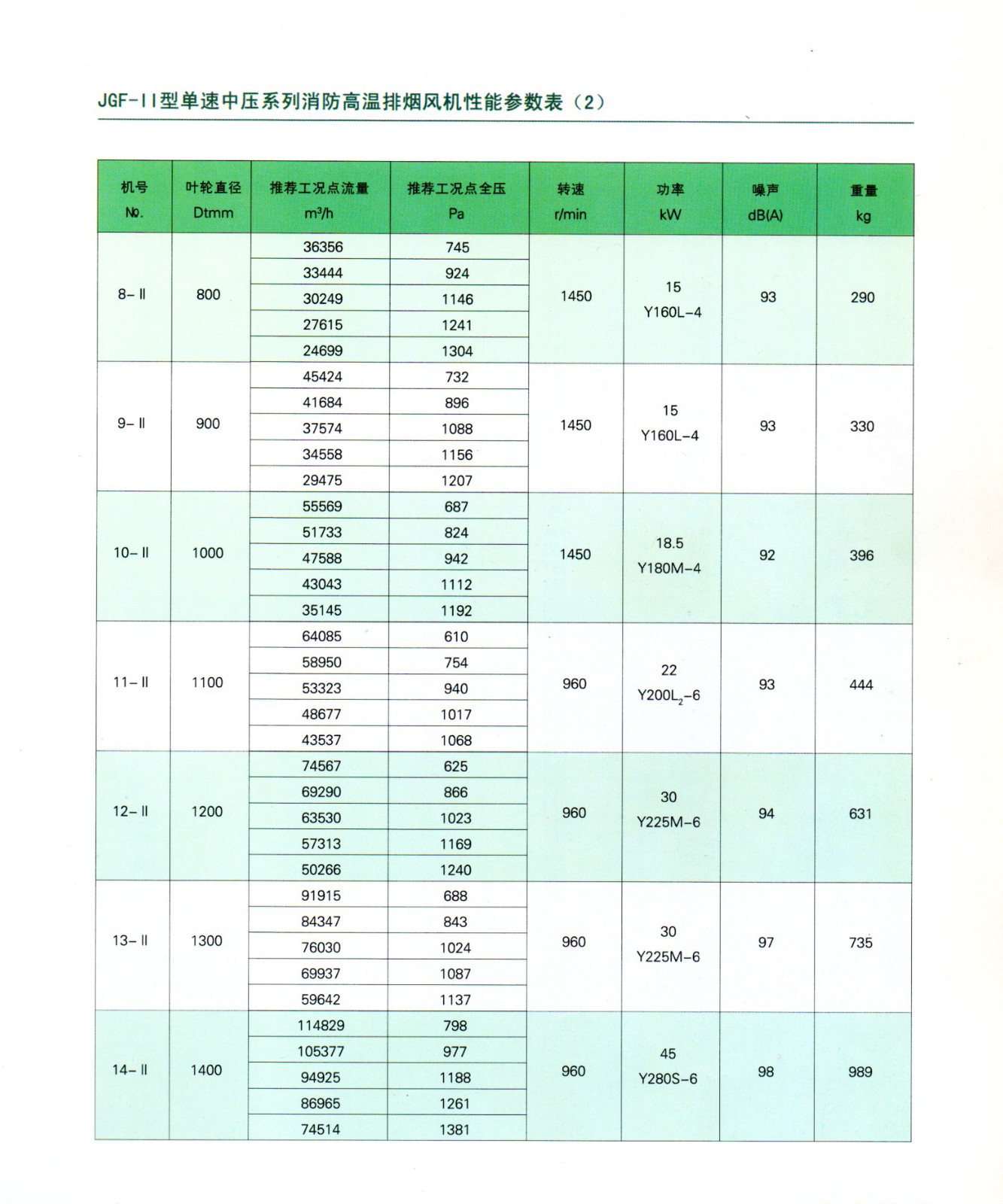 JGF系列消防高温排烟风机