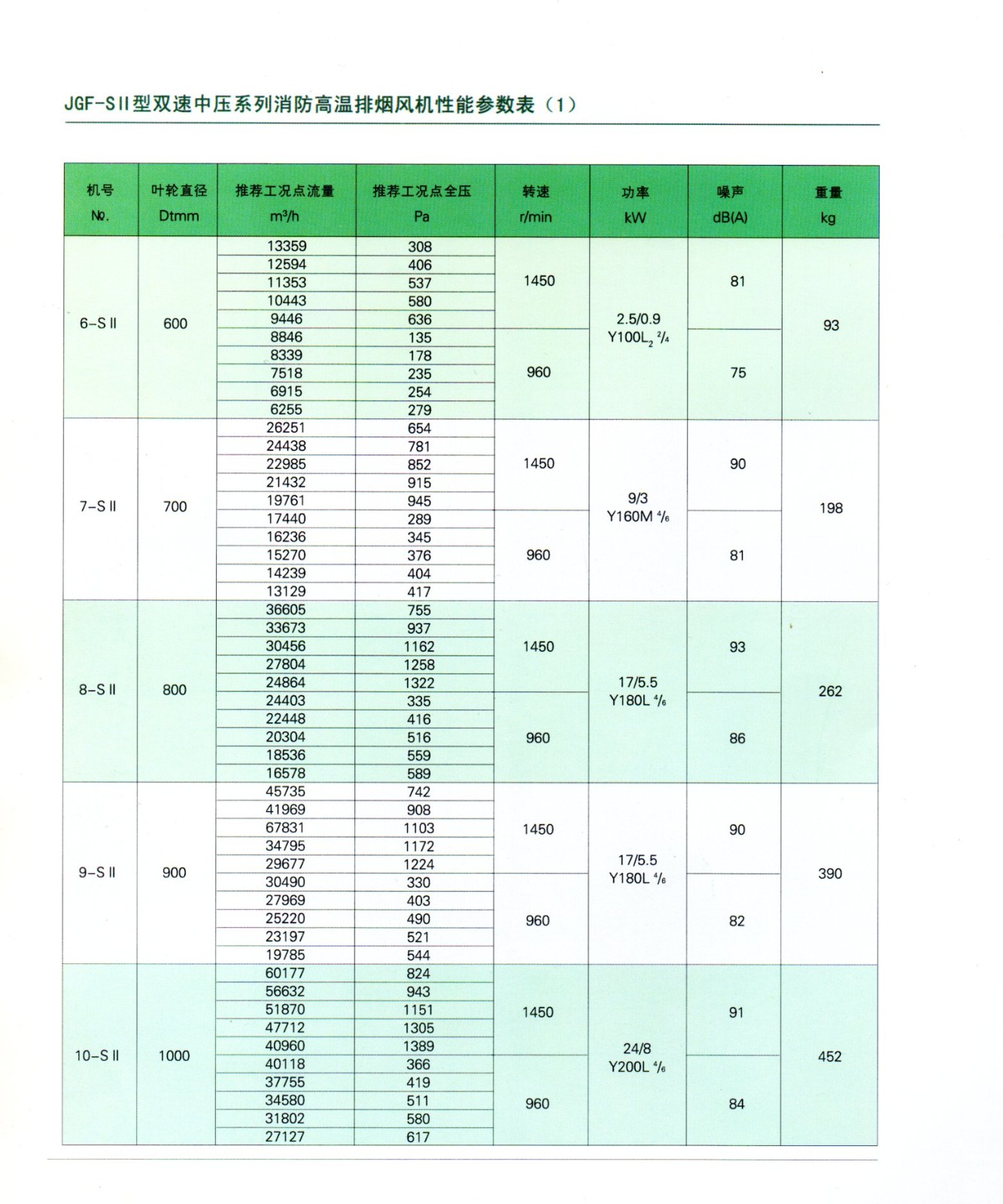 JGF系列消防高温排烟风机