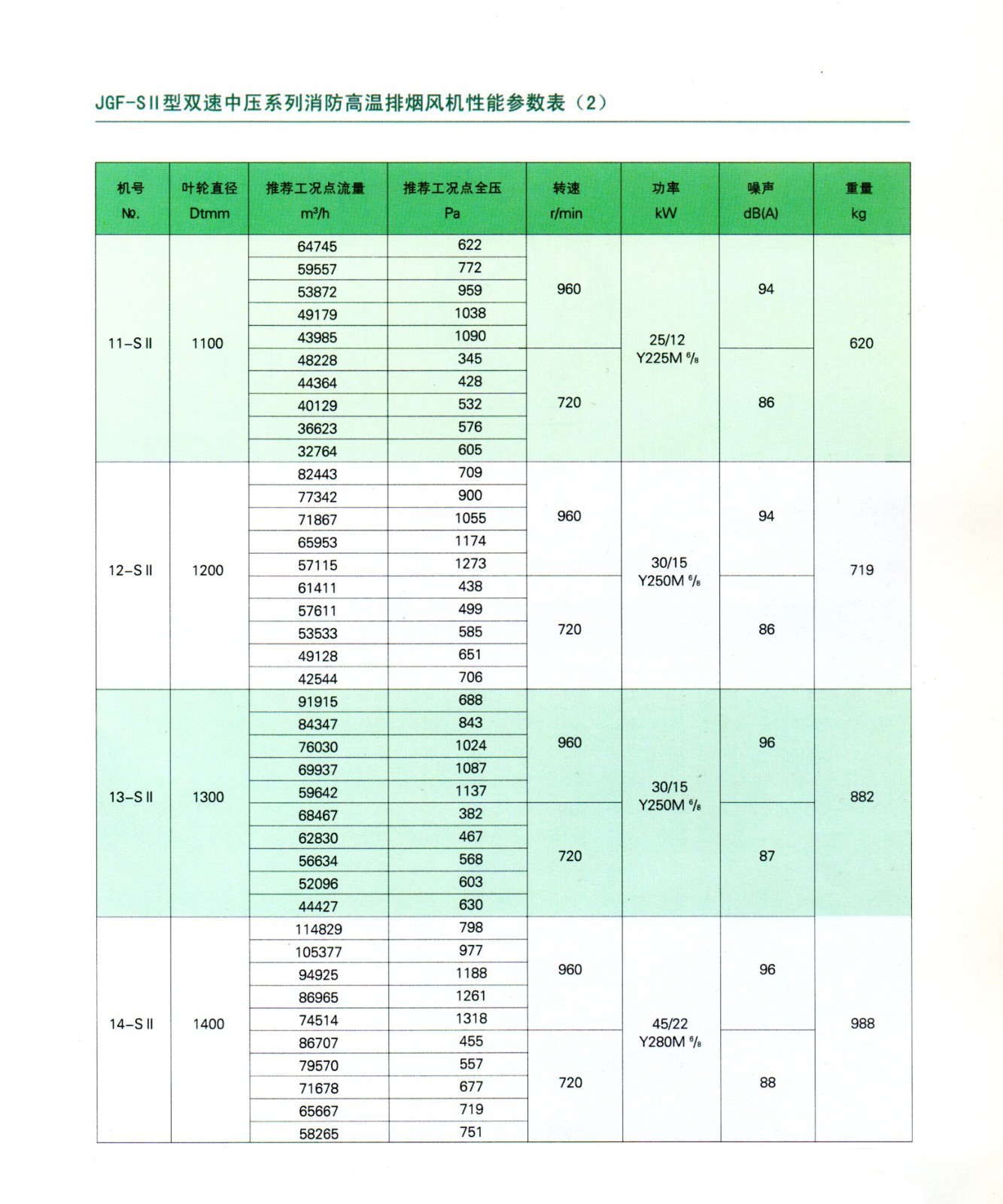 JGF系列消防高温排烟风机