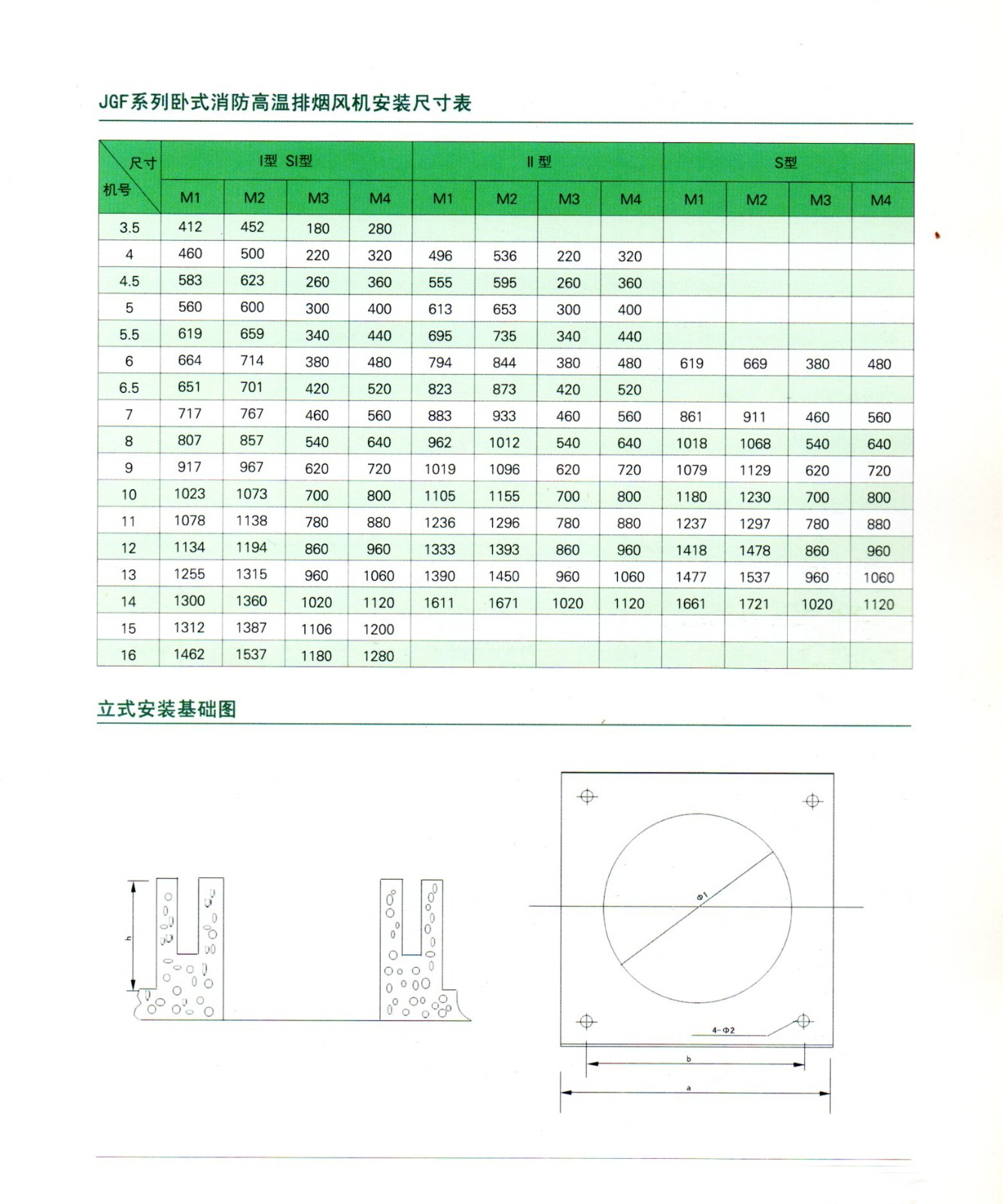 JGF系列消防高温排烟风机