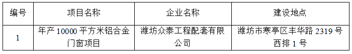 潍坊众泰工程配套有限公司年产10000平方米铝合金门窗项目 竣工环境保护验收公示