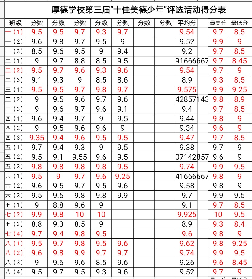 传承中华美德，争做美德少年——感动厚德***美德少年2019
