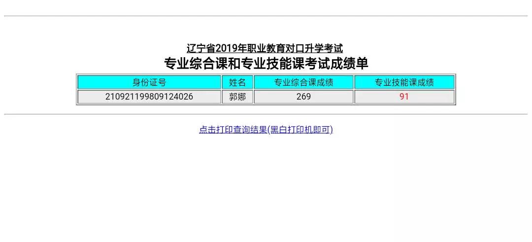 19优 秀学子||639考入东北财经大学财务管理专业