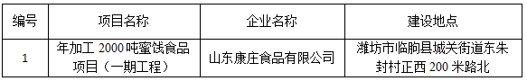 山东康庄食品有限公司年加工2000吨蜜饯食品项目（一期工程）竣工环境保护验收公示