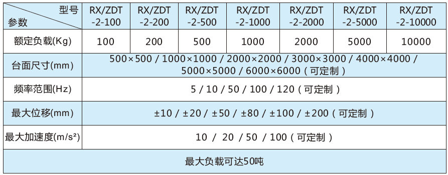 确模拟地震工况