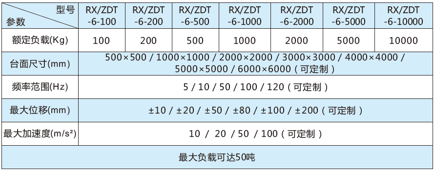 地震模拟振动台