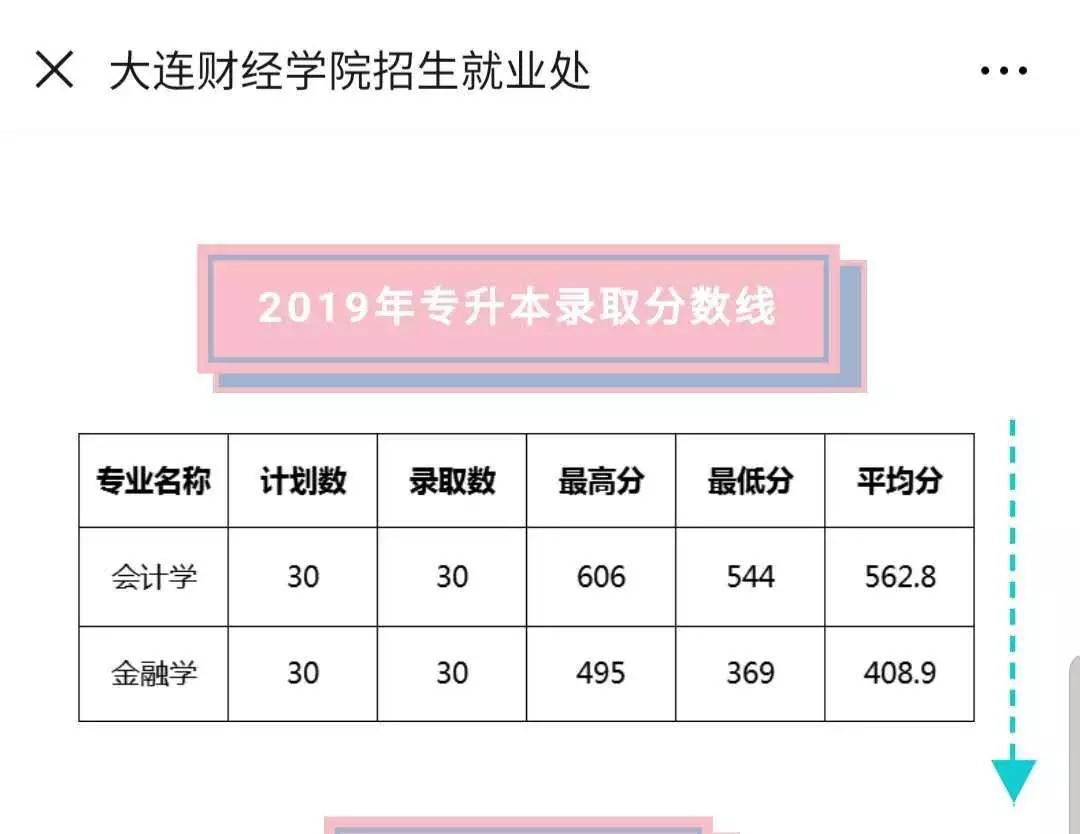 19优 秀学子|有东财实力的我为什么偏偏报大财