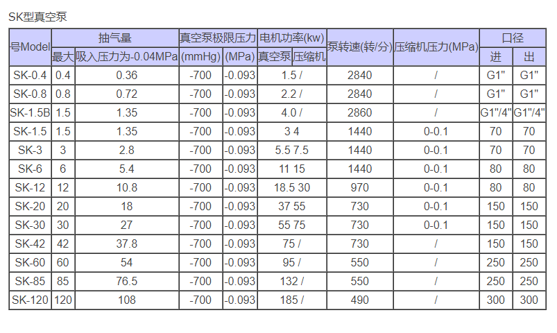 SK型真空泵