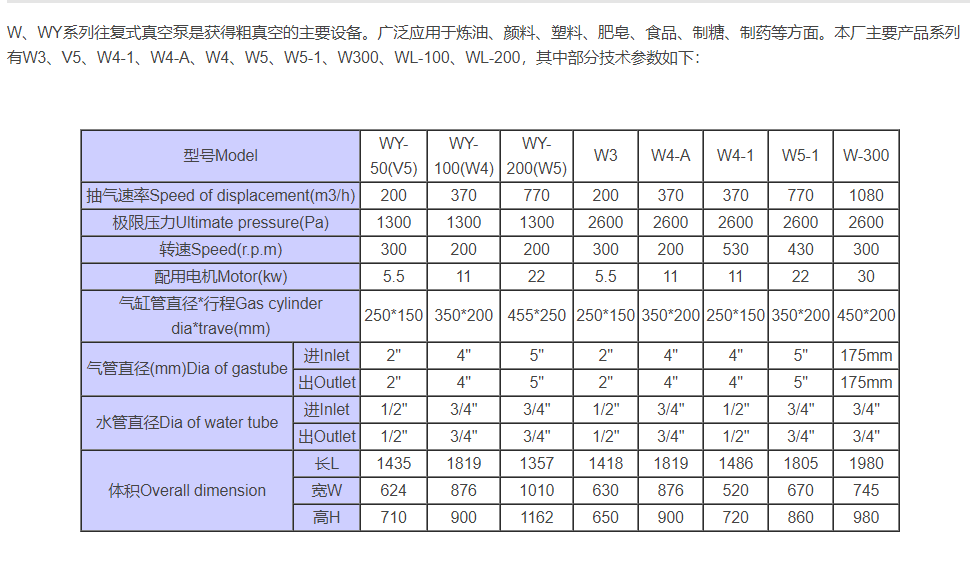W、LW立式无油往复泵
