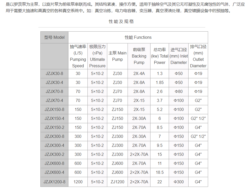JZJX型罗茨-旋片真空机组