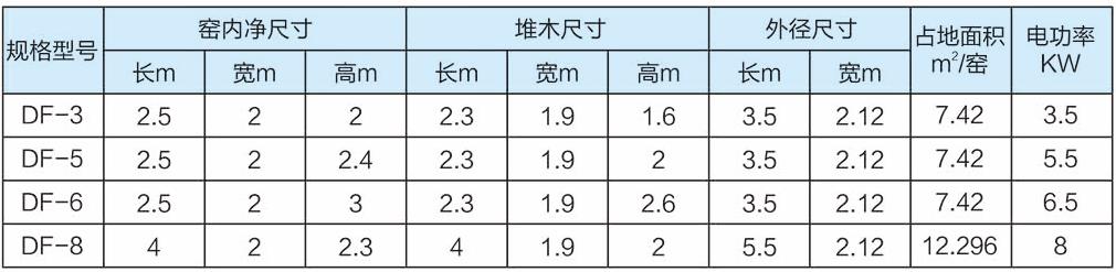 全铝烘干设备吊挂门
