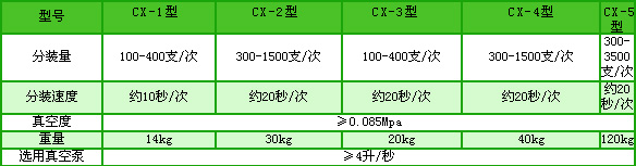 眼藥水灌裝機(jī)