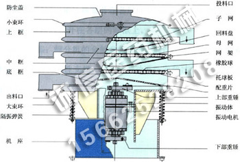 小型振動(dòng)篩(標(biāo)準(zhǔn)篩)