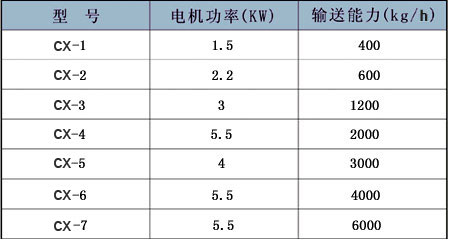 真空加料機(jī)