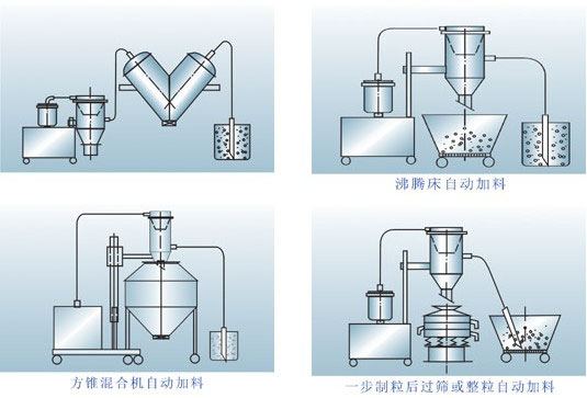 真空加料機(jī)