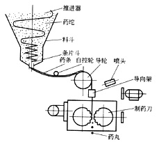 全自動(dòng)蜜丸機(jī)