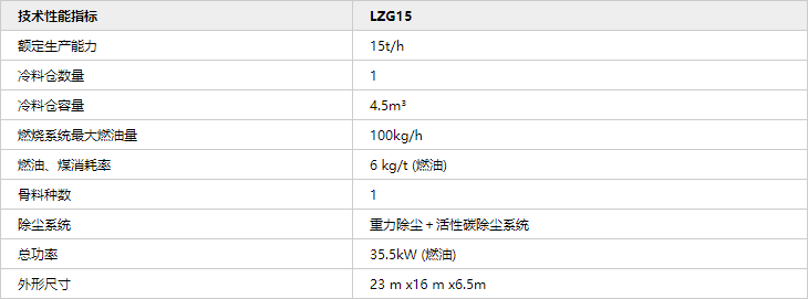 LZG15-厂拌全再生