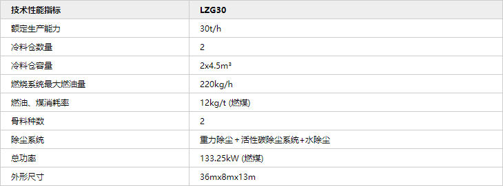 LZG30-厂拌全再生
