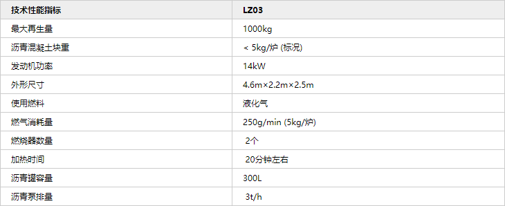 LZO3B-就地全再生