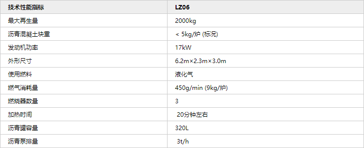 LZO6B-就地全再生