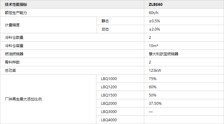 ZLBS60-上置式厂拌热再生