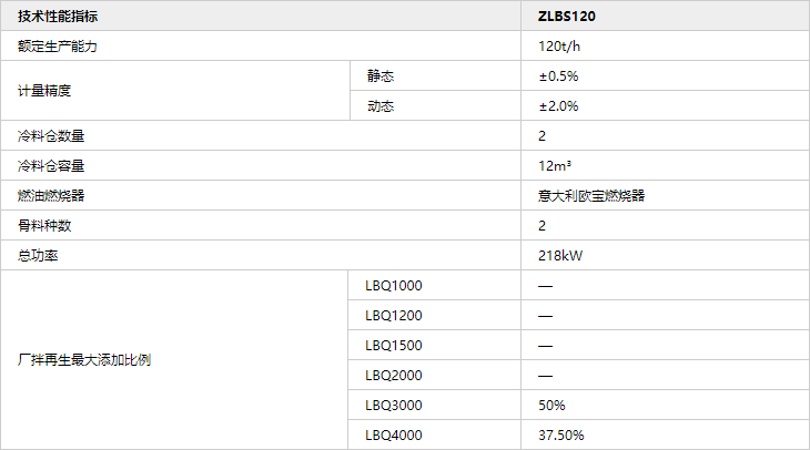 ZLBS120-上置式厂拌热再生